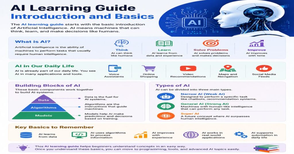 Introduction and Basics