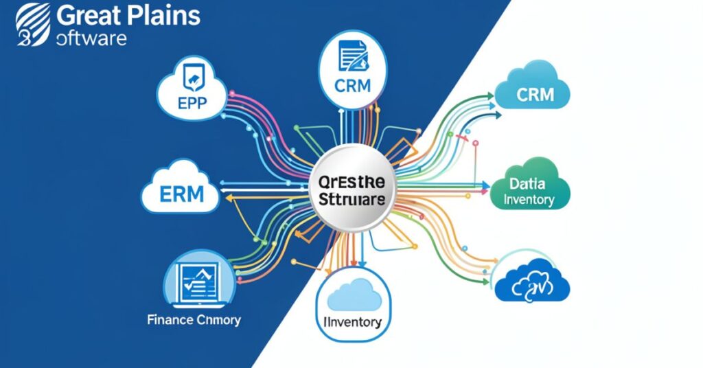 Great Plains Software Integration Capabilities
