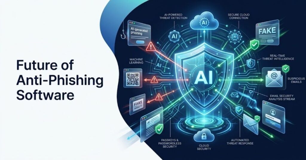 Future of Anti-Phishing Software