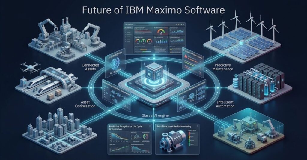 Future of IBM Maximo Software