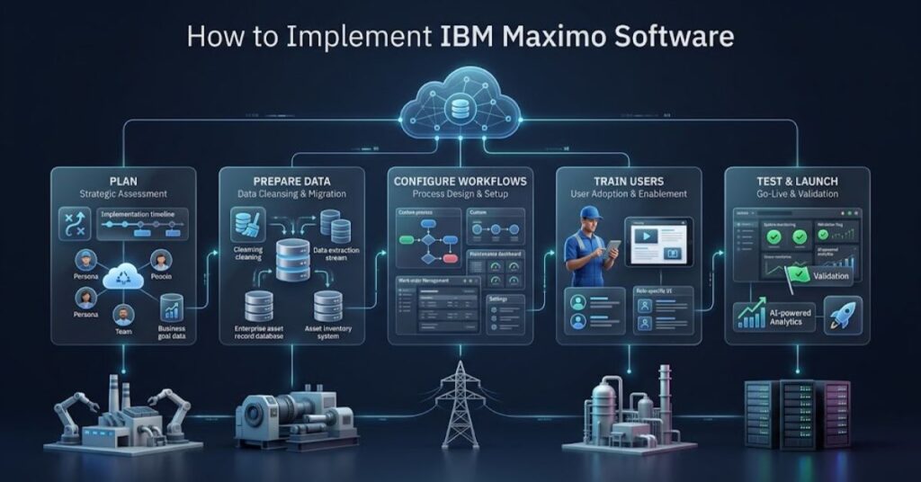 How to Implement IBM Maximo Software