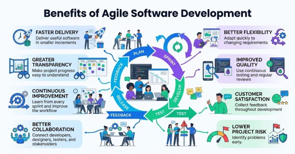 benefits of iterative software delivery