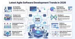 agile software development team planning project