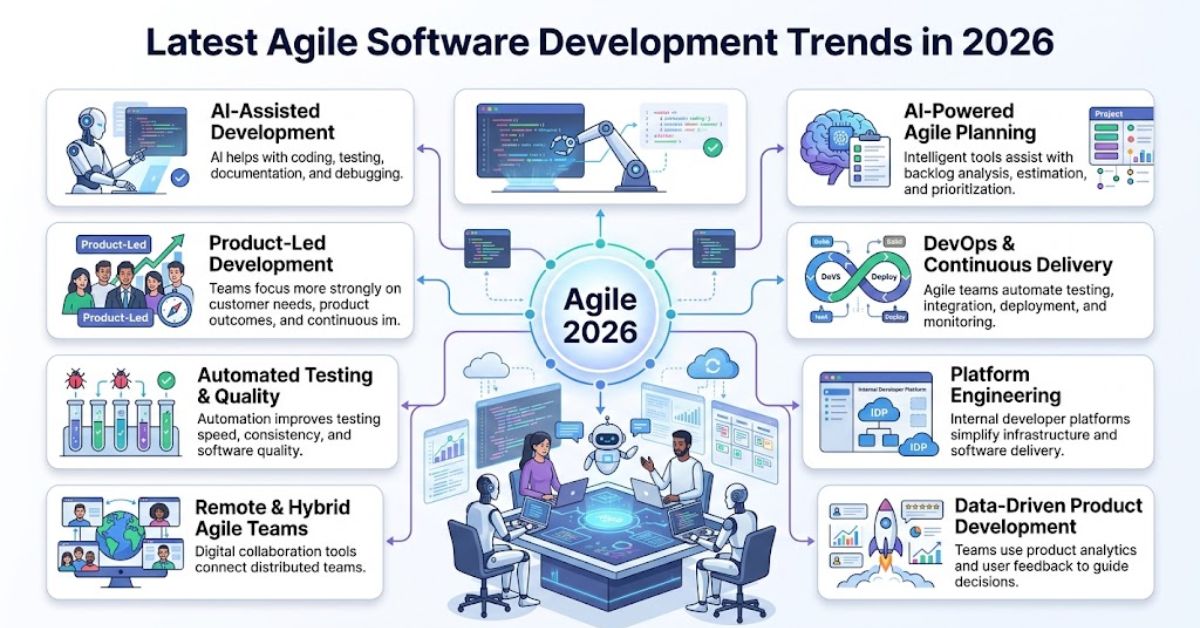 agile software development team planning project